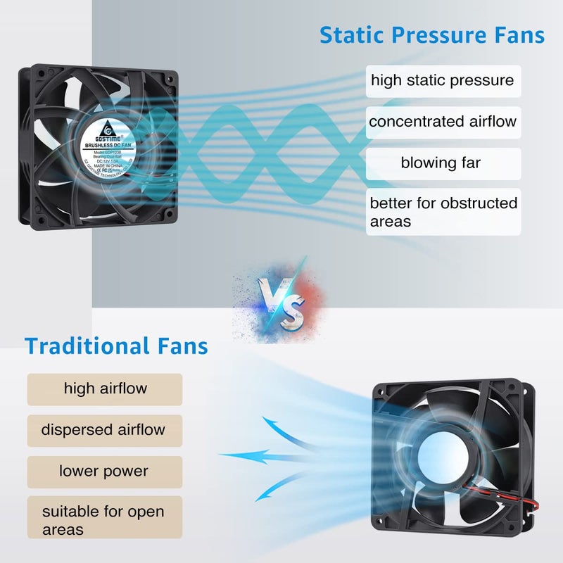 GDSTIME 120mm x 38mm Static Preesure Fan, 12V Dual Ball Bearing Powerful Airflow High Speed 12038 12cm 5 Inch 12V DC Cooling Fan 2-Pin - Image 3